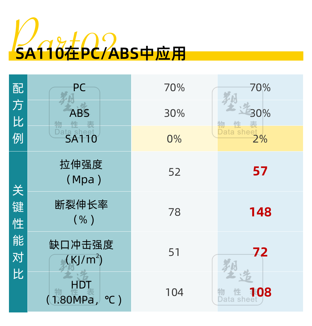 Sa110 SA110 | St-AN-MAH | 塑造 Suzao - 物性表 - 塑造